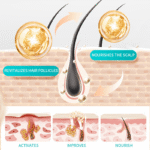 MELAO Castor Oil Hair Growth Serum - Image 2